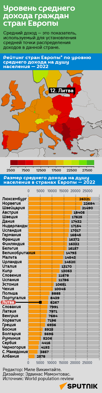 Уровень среднего дохода граждан стран Европы - Sputnik Литва