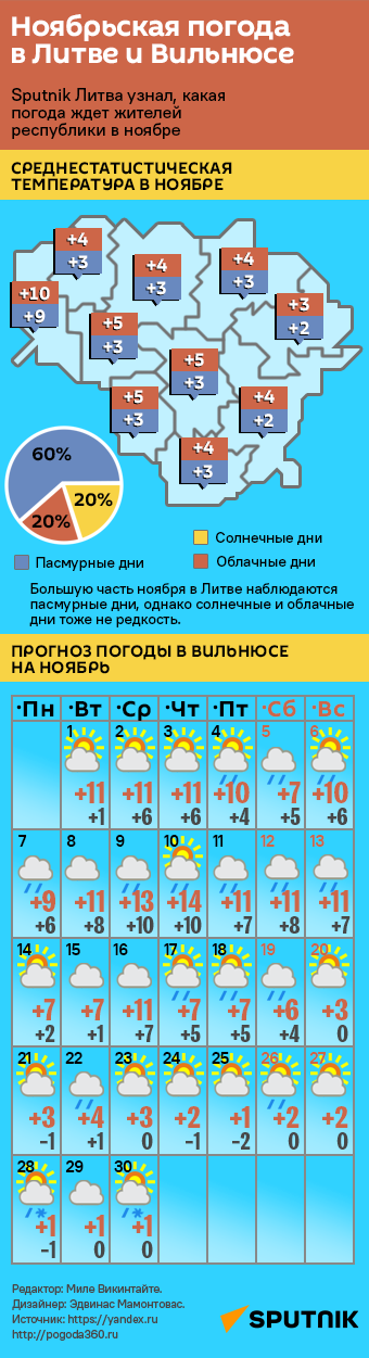 Ноябрьская погода в Литве и Вильнюсе  - Sputnik Литва