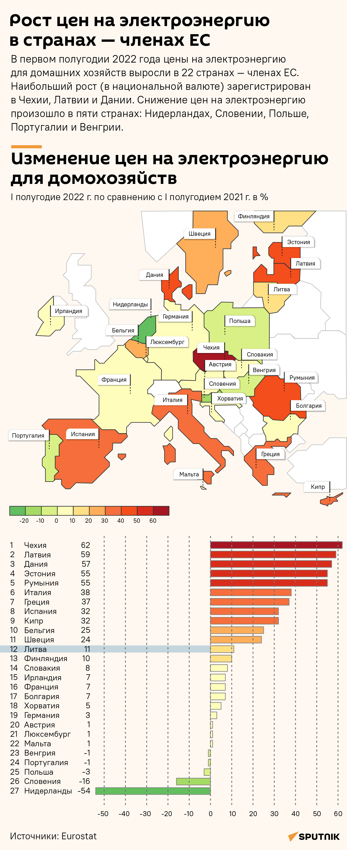 Рост цен на электроэнергию в странах — членах ЕС - Sputnik Литва