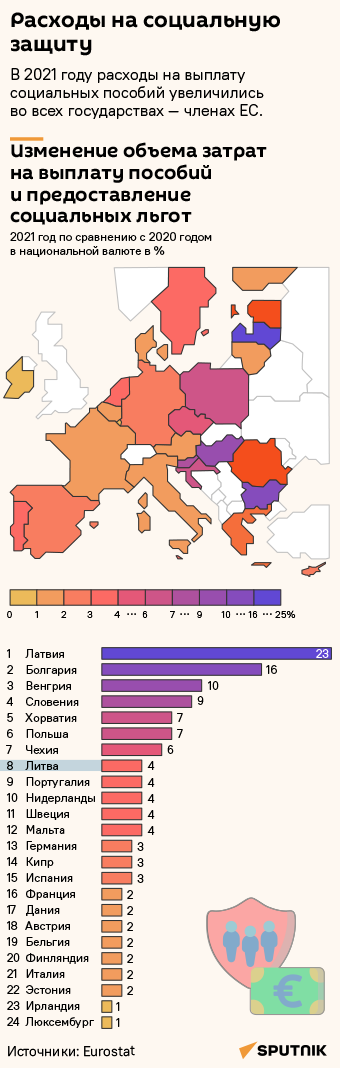 Расходы на социальную защиту в странах — членах ЕС  - Sputnik Литва