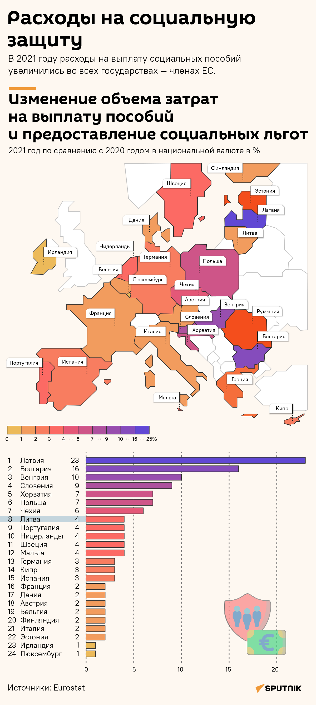 Расходы на социальную защиту в странах — членах ЕС  - Sputnik Литва