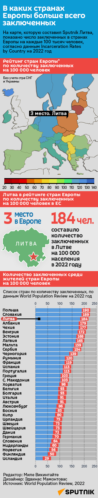 В каких странах Европы больше всего заключенных - Sputnik Литва