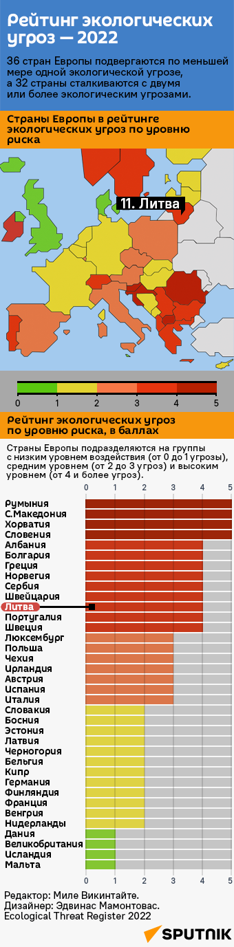 Рейтинг экологических угроз — 2022 - Sputnik Литва
