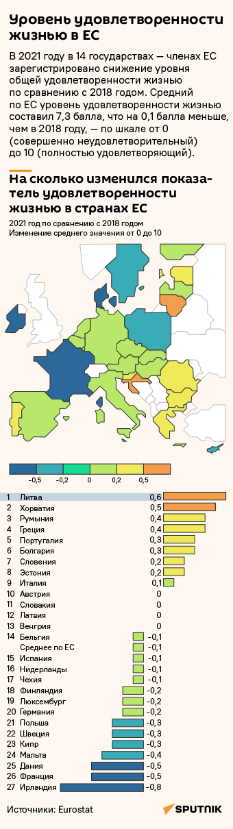 Уровень удовлетворенности жизнью в ЕС - Sputnik Литва