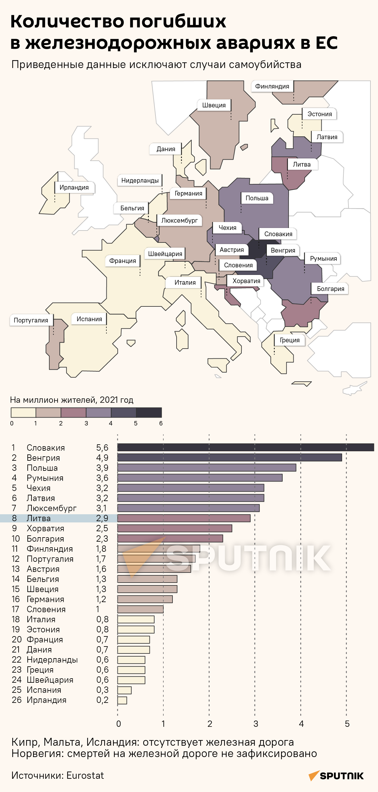 Количество погибших в железнодорожных авариях в ЕС - Sputnik Литва