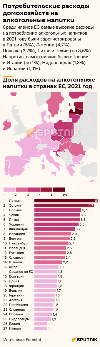 Потребительские расходы домохозяйств на алкогольные напитки - Sputnik Литва