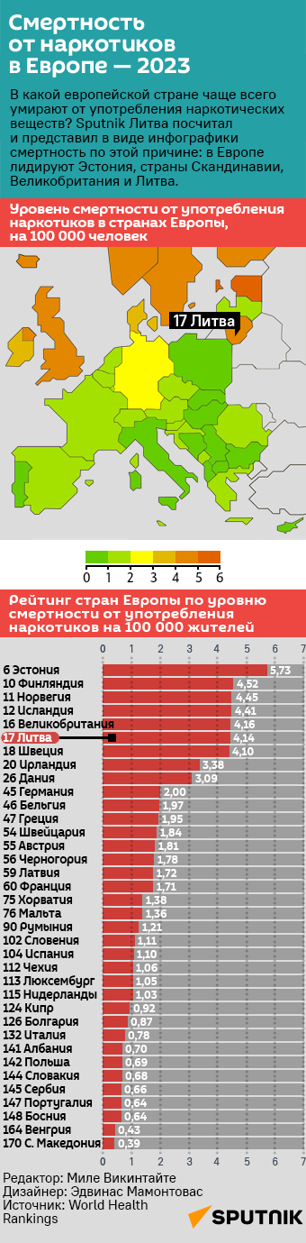 Смертность от наркотиков в Европе — 2023 - Sputnik Литва