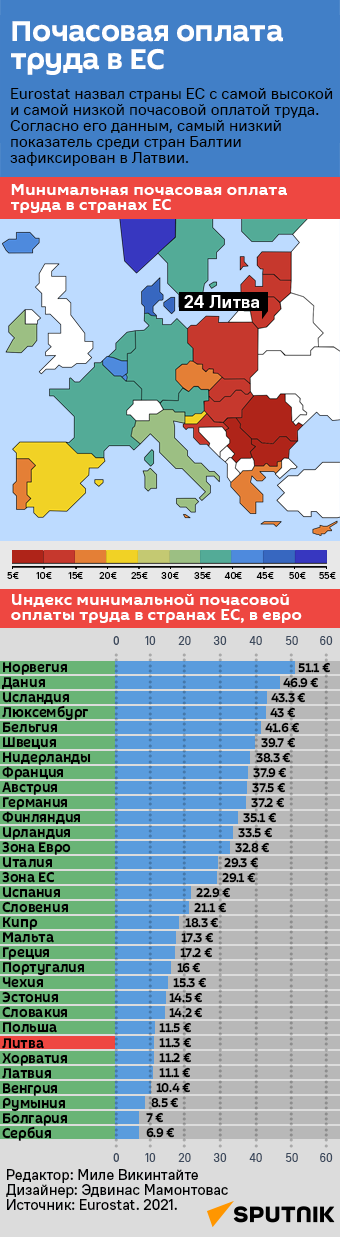 Почасовая оплата труда в ЕС - Sputnik Литва