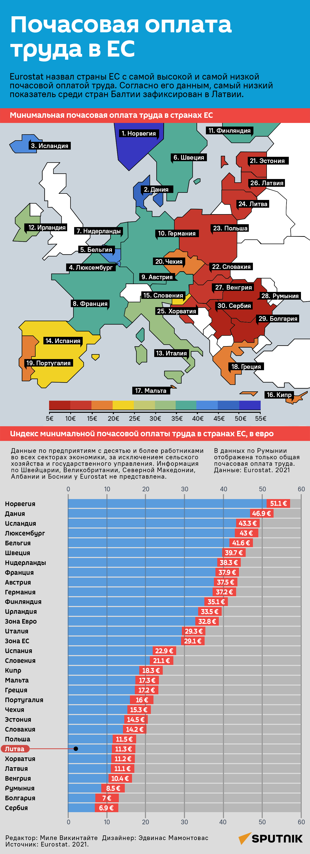 Почасовая оплата труда в ЕС - Sputnik Литва