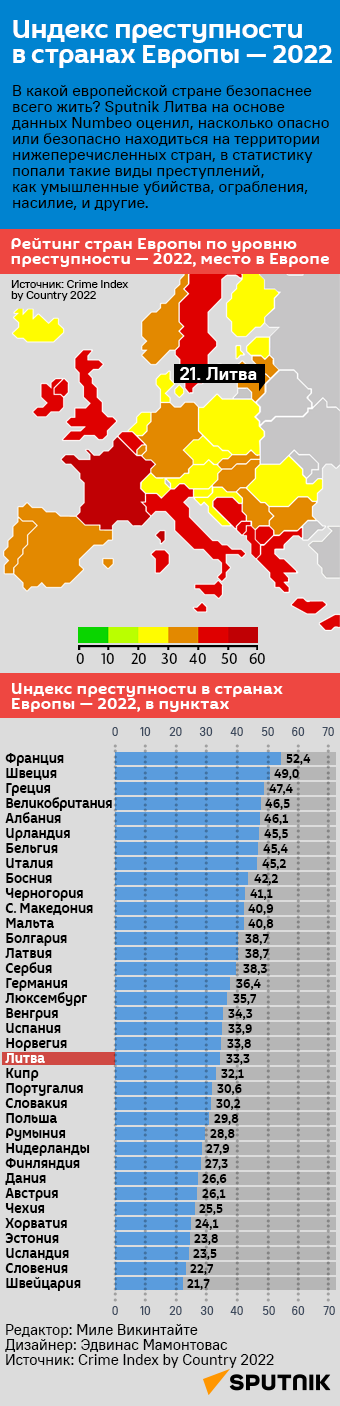 Индекс преступности в странах Европы — 2022 - Sputnik Литва