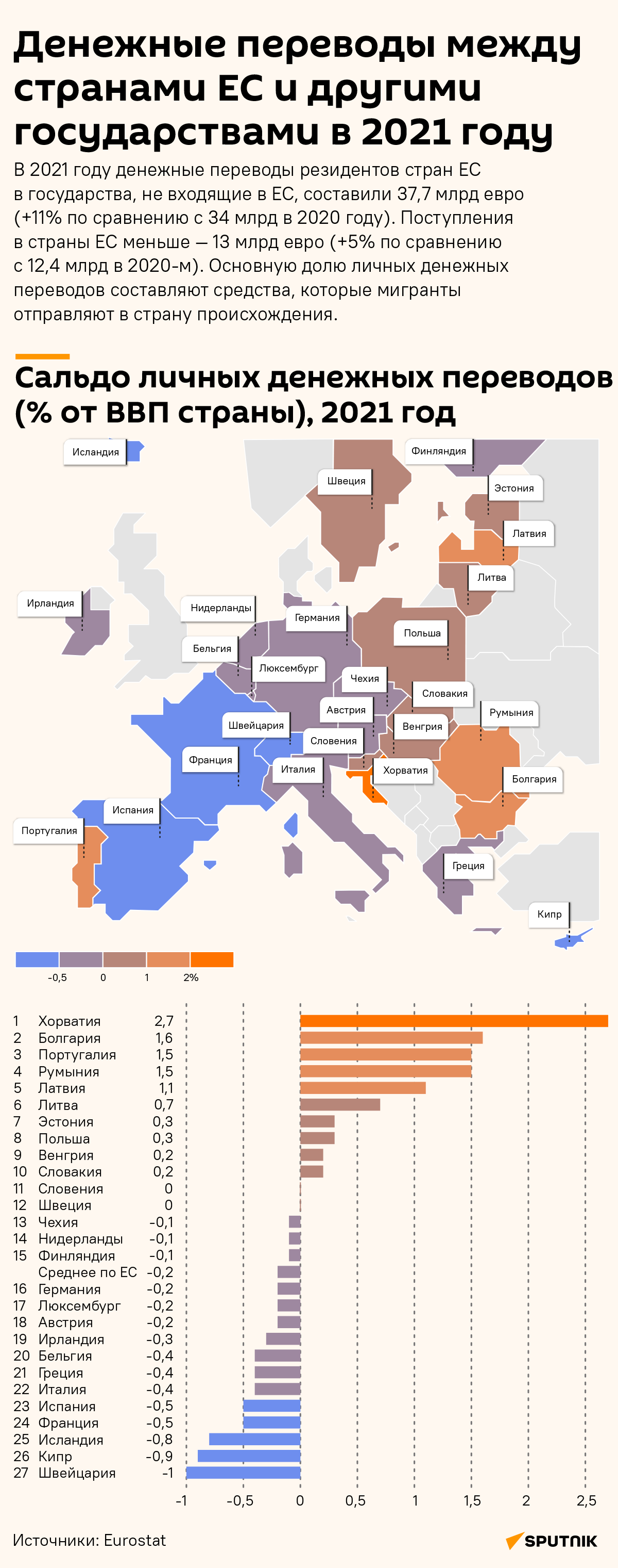 Денежные переводы между странами ЕС и другими государствами в 2021 году - Sputnik Литва