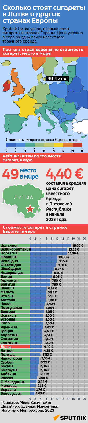 Сколько стоят сигареты в Литве и других странах Европы - Sputnik Литва