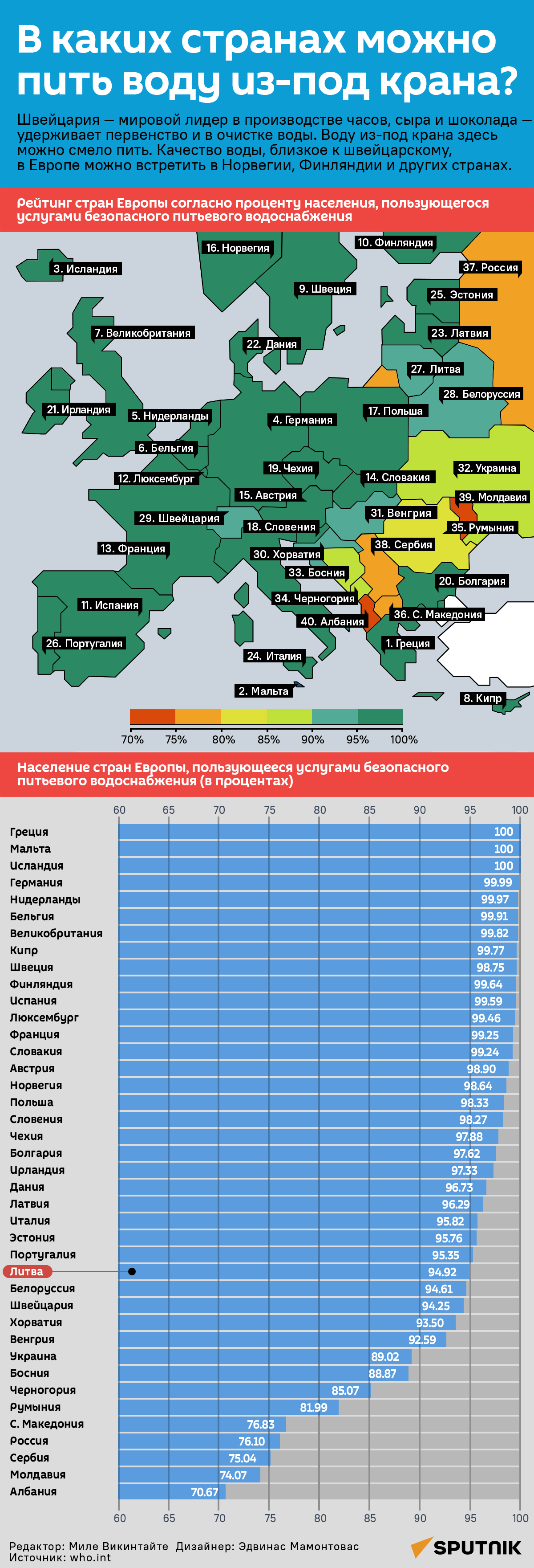 В каких странах можно пить воду из-под крана? - Sputnik Литва