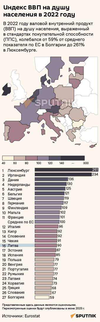 Индекс ВВП на душу населения в 2022 году - Sputnik Литва