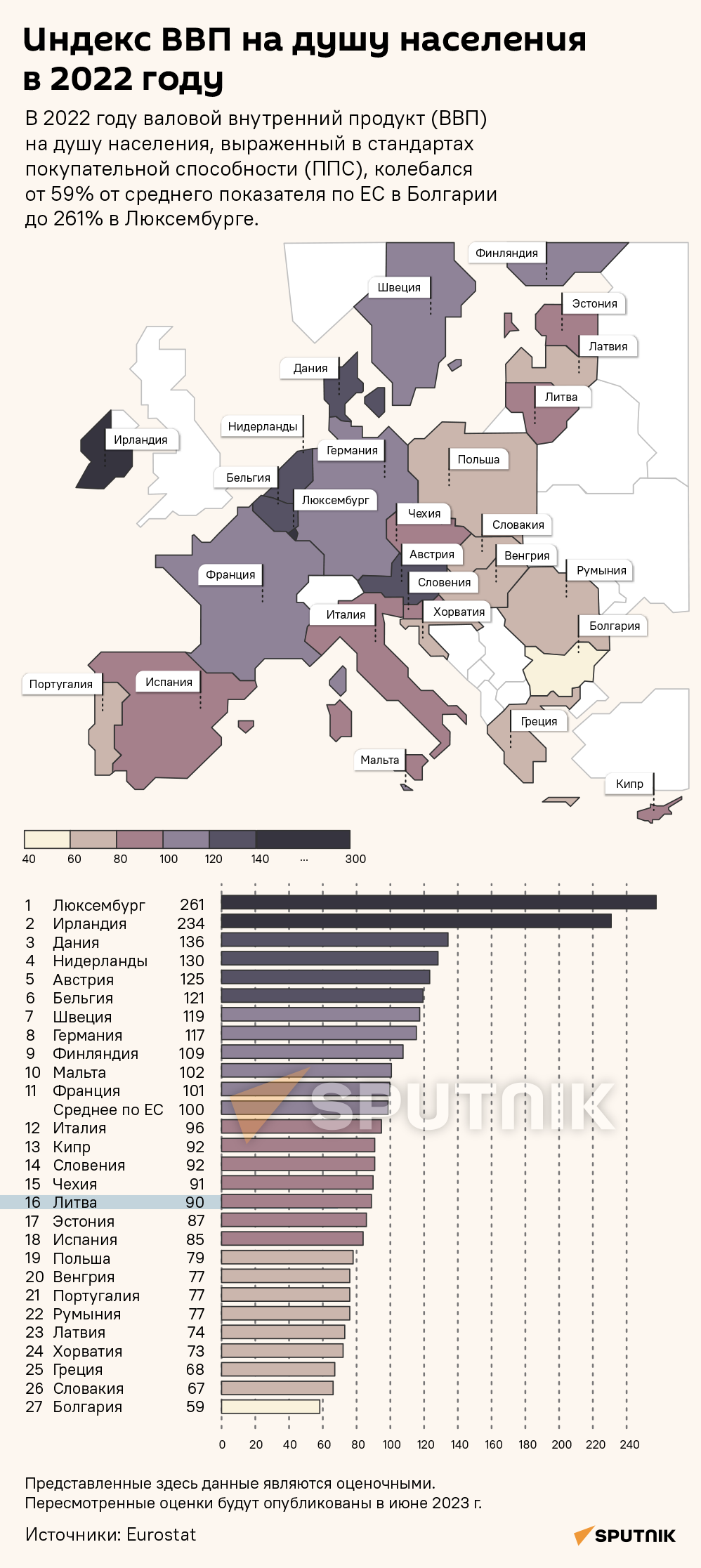 Индекс ВВП на душу населения в 2022 году - Sputnik Литва