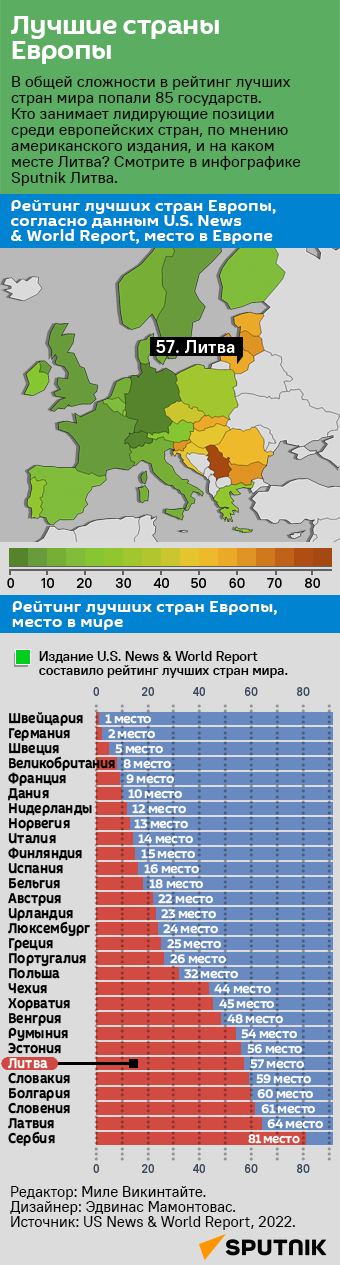 Лучшие страны Европы - Sputnik Литва