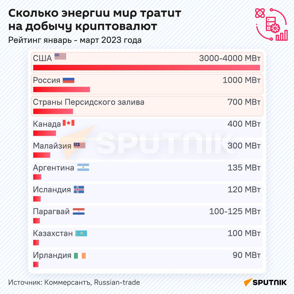 Сколько энергии мир тратит на добычу криптовалют  - Sputnik Литва