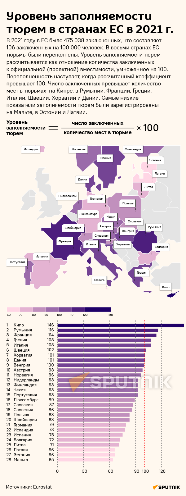 Уровень заполняемости тюрем в странах ЕС - Sputnik Литва