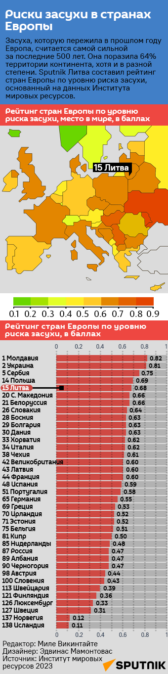 Риски засухи в странах Европы - Sputnik Литва