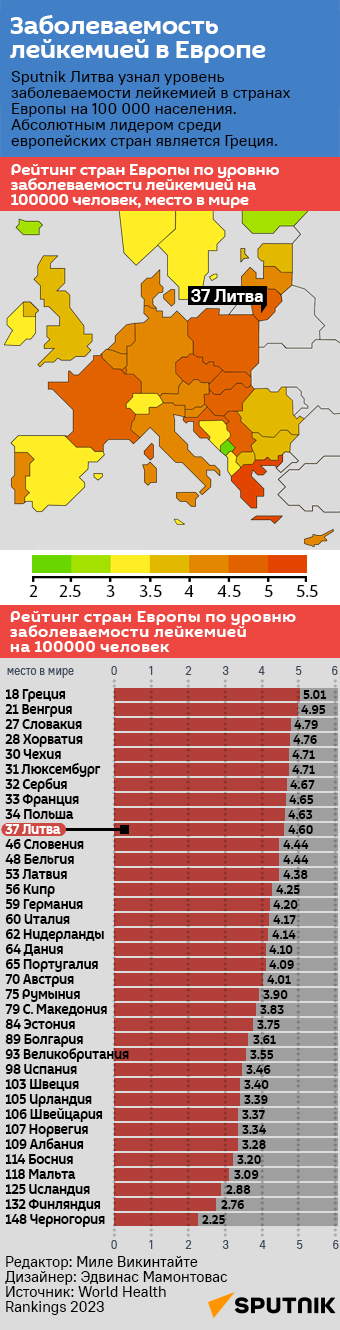 Заболеваемость лейкемией в Европе - Sputnik Литва