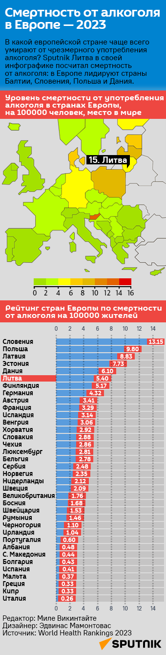 Смертность от алкоголя в Европе — 2023 - Sputnik Литва
