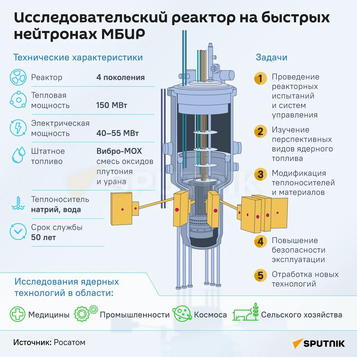 Исследовательский реактор на быстрых нейтронах МБИР - Sputnik Литва