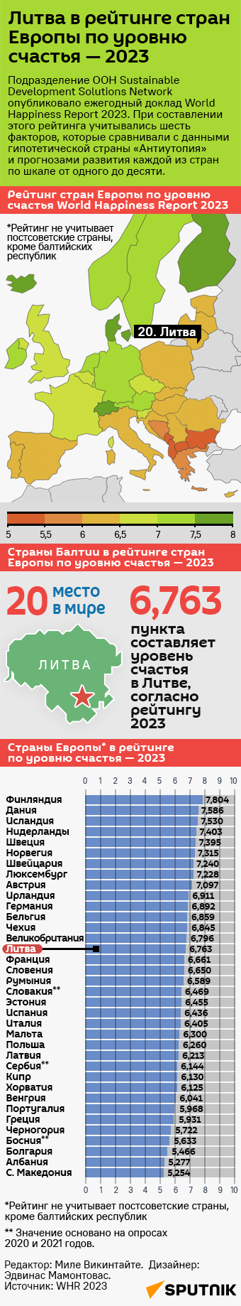Литва в рейтинге стран Европы по уровню счастья — 2023 - Sputnik Литва