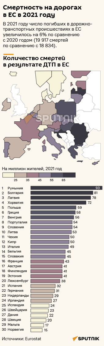 Смертность на дорогах в ЕС в 2021 году - Sputnik Литва