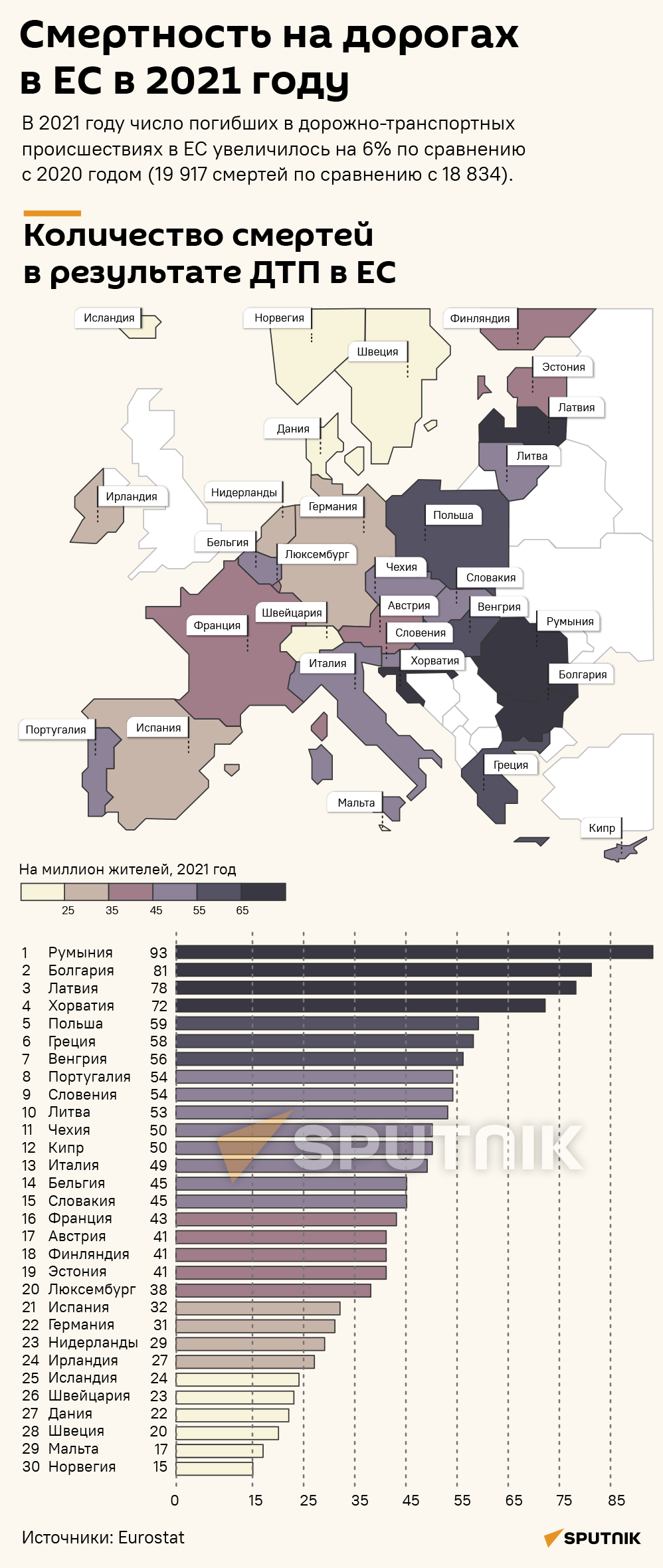 Смертность на дорогах в ЕС в 2021 году - Sputnik Литва