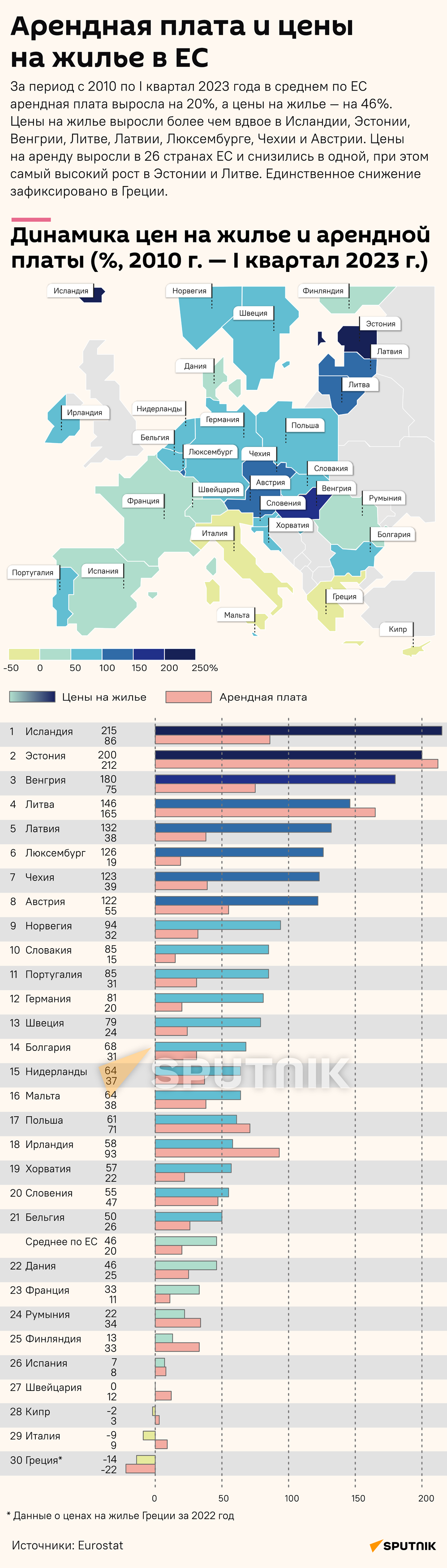Тенденции рынка жилья в ЕС за 13 лет - Sputnik Литва