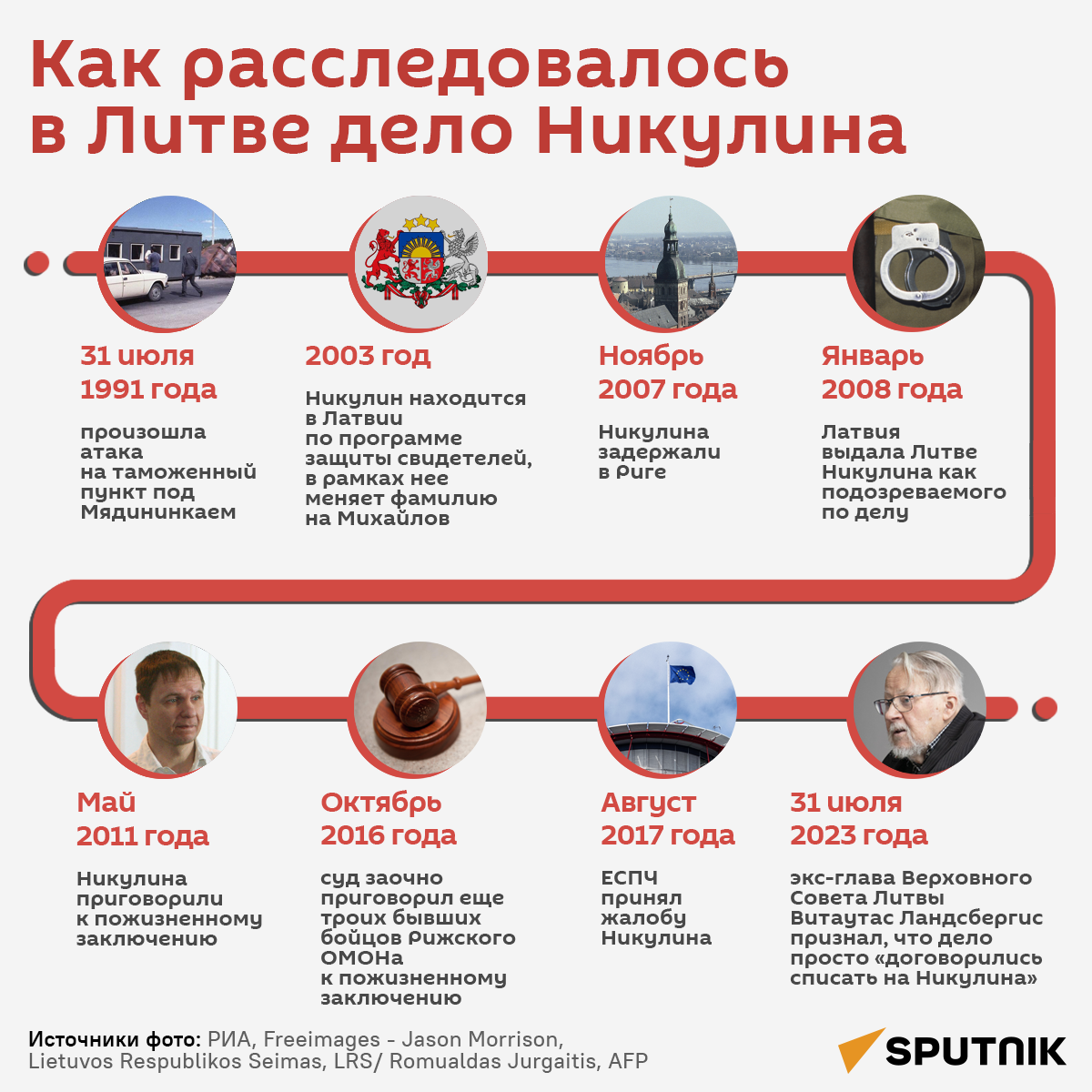 Как расследовалось в Литве дело Никулина - Sputnik Литва