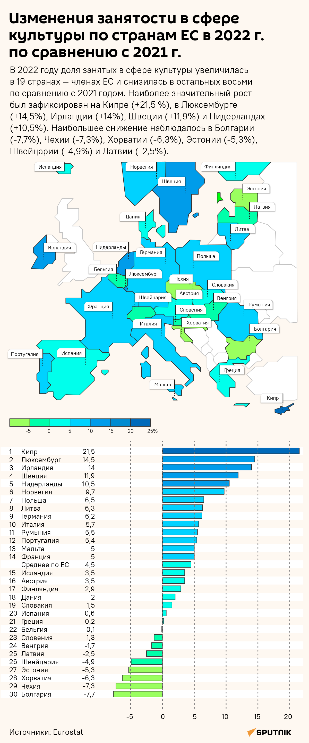 Изменения занятости в сфере культуры по странам ЕС - Sputnik Литва