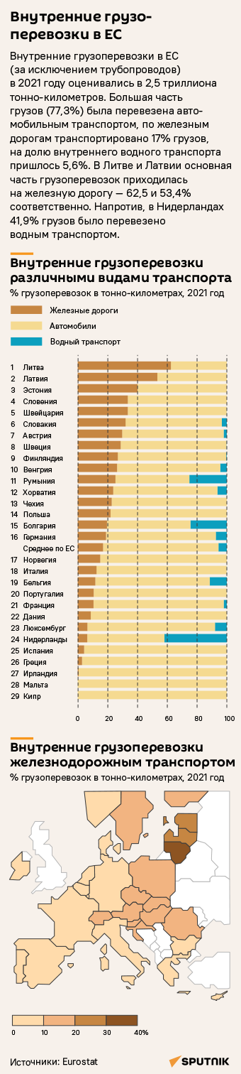 Внутренние грузоперевозки в ЕC за 2021 год - Sputnik Литва