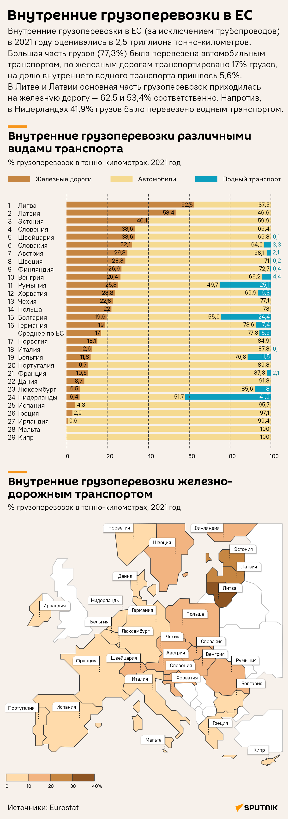 Внутренние грузоперевозки в ЕC за 2021 год - Sputnik Литва