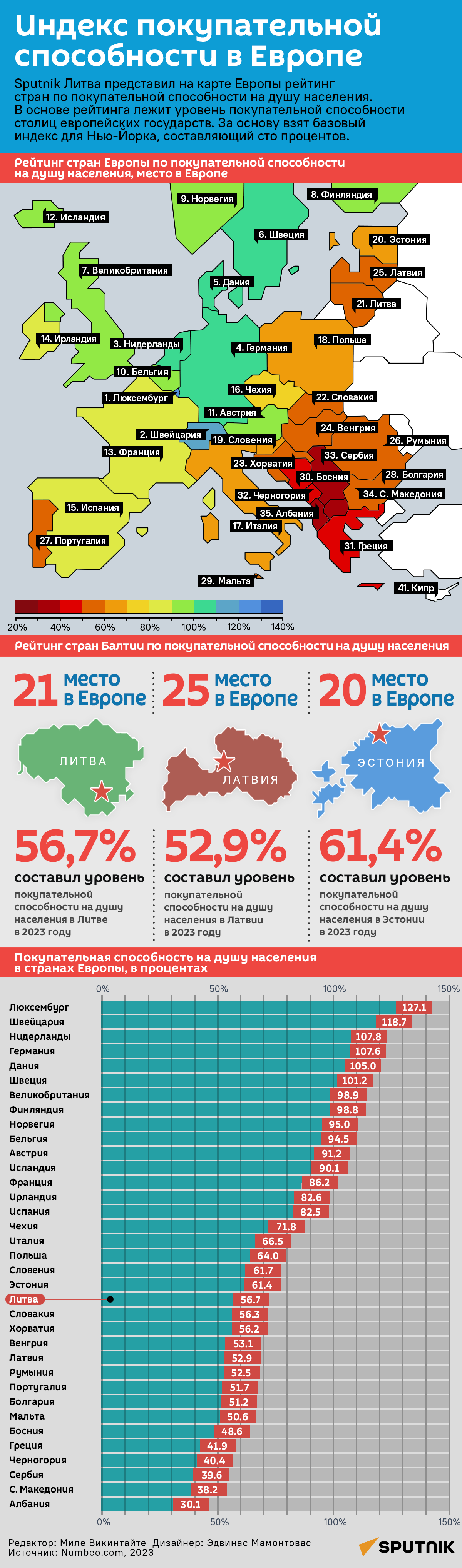 Индекс покупательной способности в Европе - Sputnik Литва