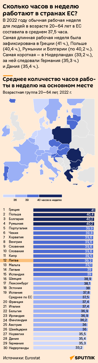 Сколько часов в неделю работают в странах ЕС? - Sputnik Литва