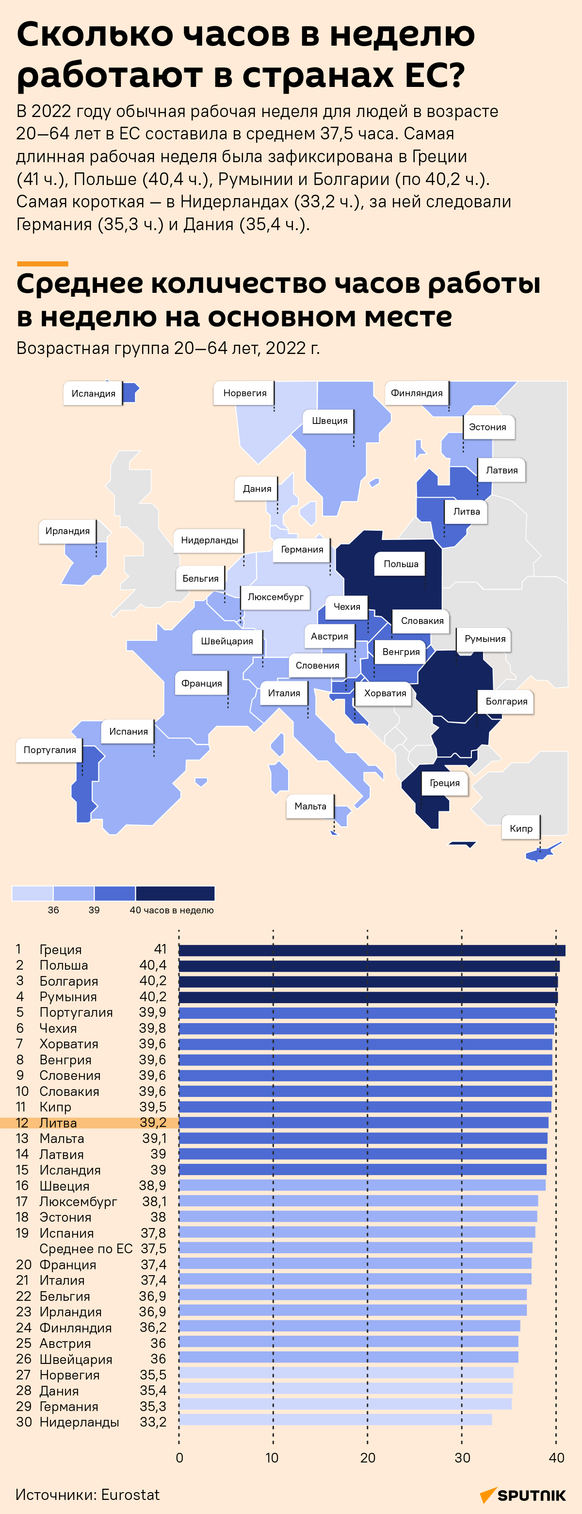 Сколько часов в неделю работают в странах ЕС? - Sputnik Литва