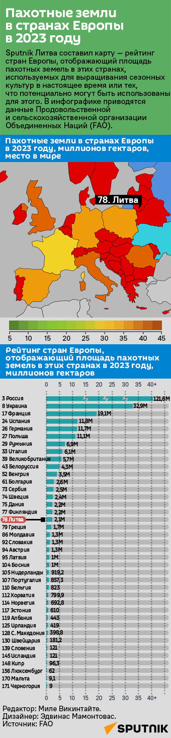 Пахотные земли в странах Европы в 2023 году - Sputnik Литва