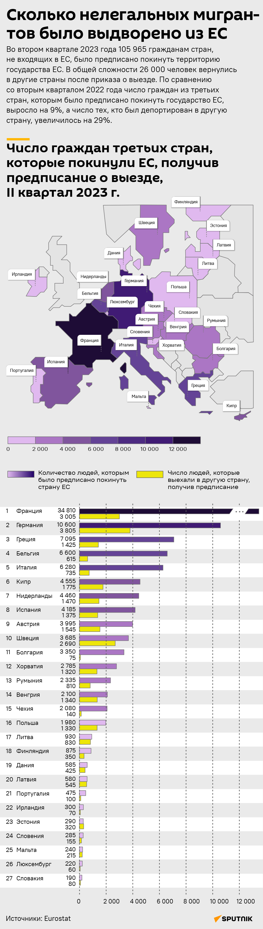 Сколько нелегальных мигрантов было выдворено из ЕС - Sputnik Литва