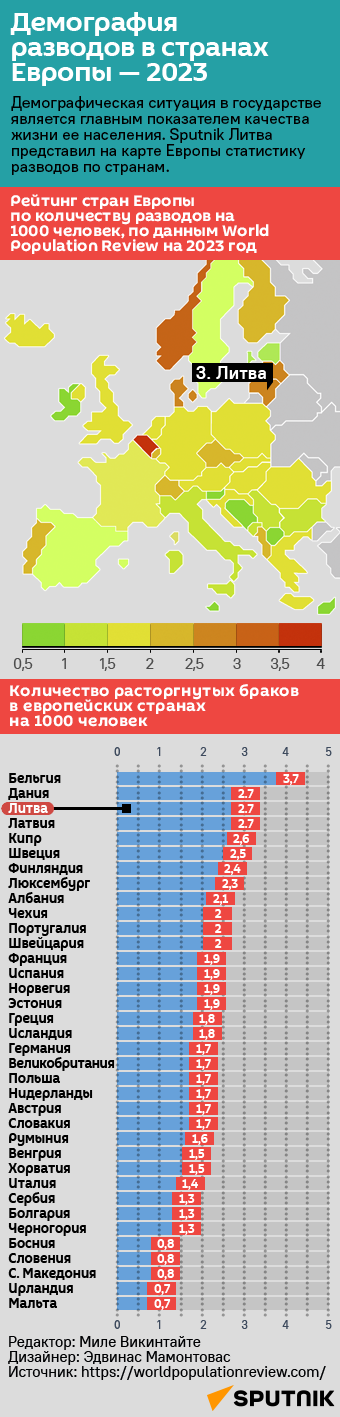 Демография разводовв странах Европы — 2023 - Sputnik Литва