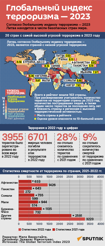 Глобальный индекс терроризма — 2023 - Sputnik Литва