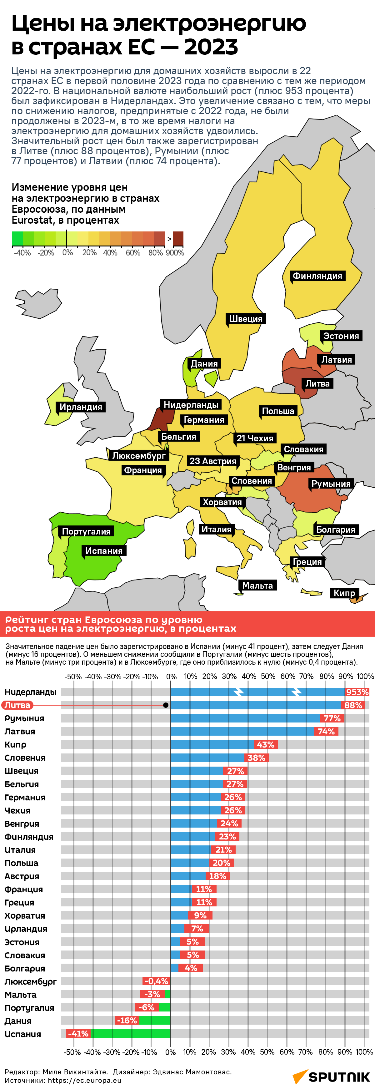 Цены на электроэнергию в странах ЕС — 2023 - Sputnik Литва