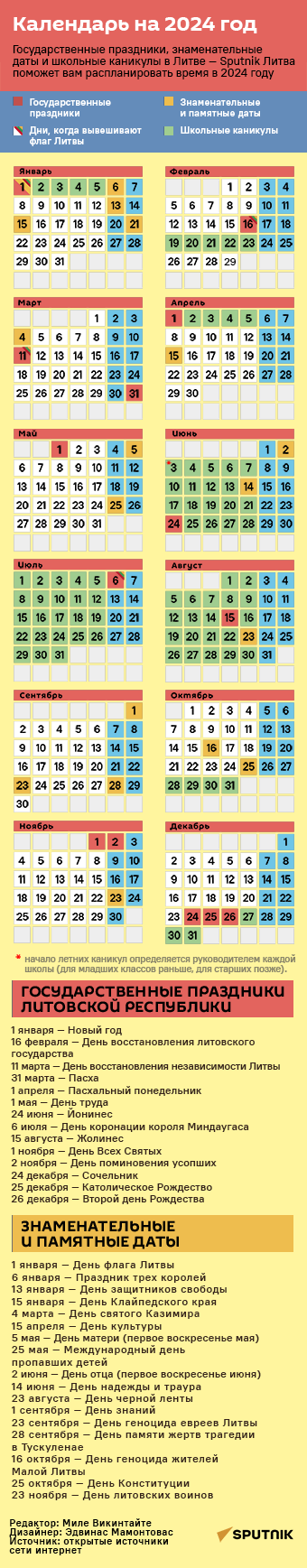 Календарь праздничных и выходных дней в Литве на 2023 год - Sputnik Литва