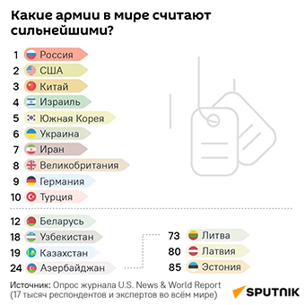 Какие армии в мире считают сильнейшими? - Sputnik Литва