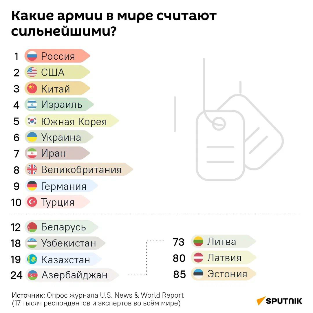 Какие армии в мире считают сильнейшими? - Sputnik Литва
