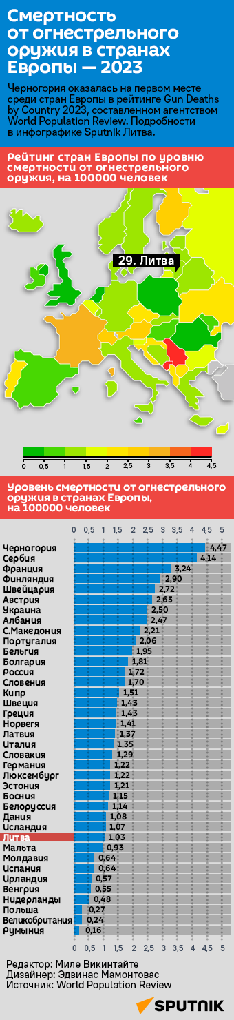 Смертность от огнестрельного оружия в странах Европы — 2023 - Sputnik Литва