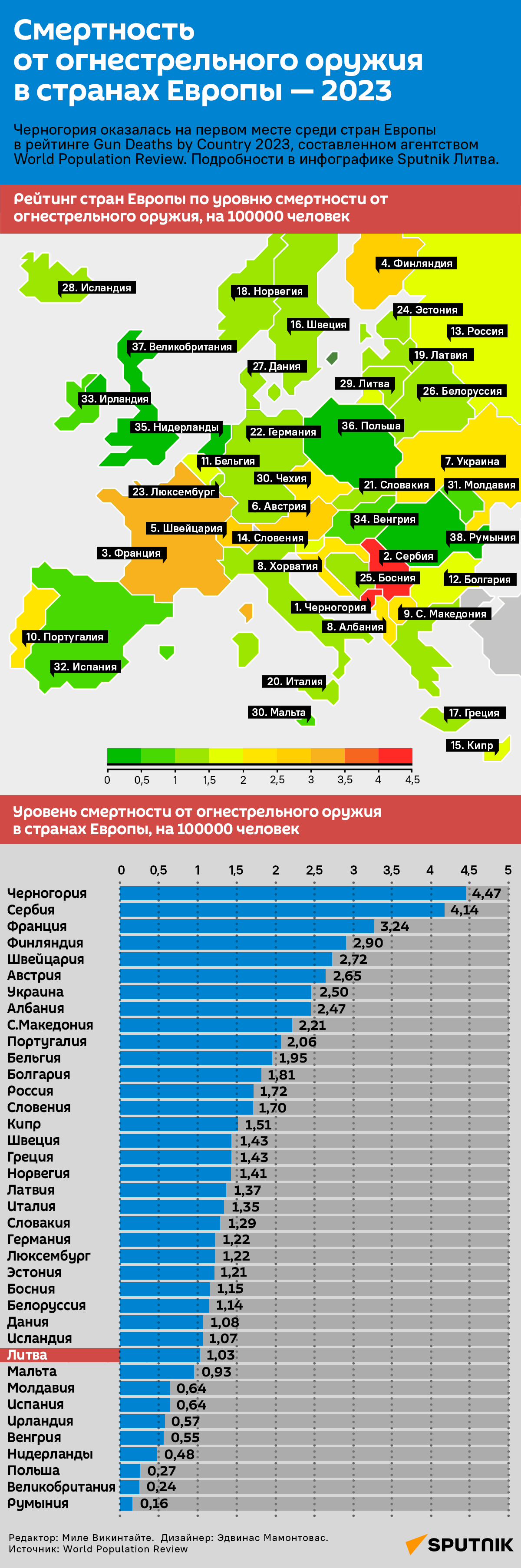 Смертность от огнестрельного оружия в странах Европы — 2023 - Sputnik Литва
