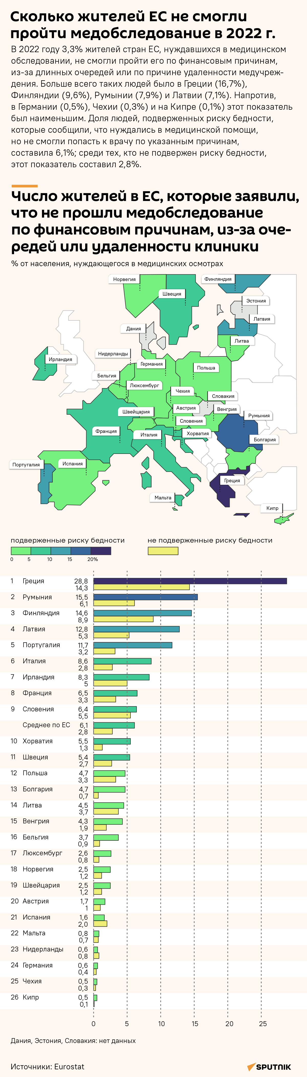 Доступность медицины в ЕС в 2022 году - Sputnik Литва