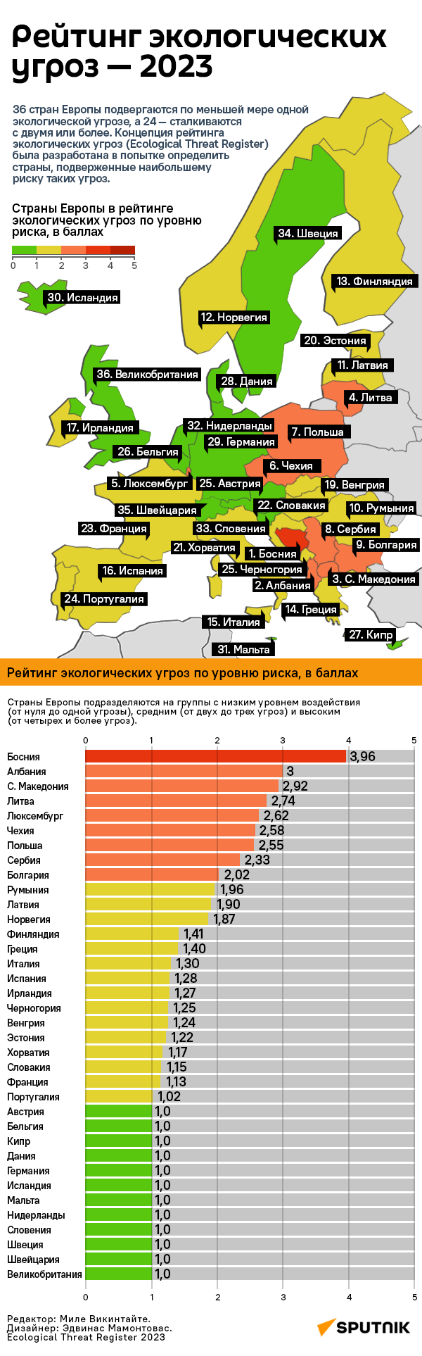 Рейтинг экологических угроз — 2023 - Sputnik Литва