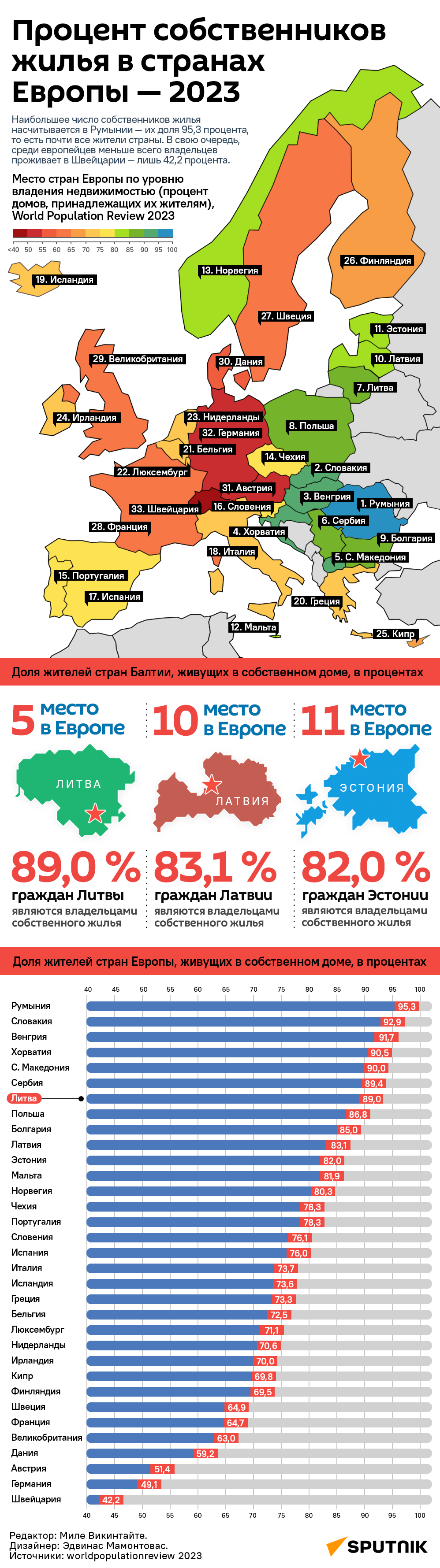 Процент собственников жилья в странах Европы — 2023 - Sputnik Литва